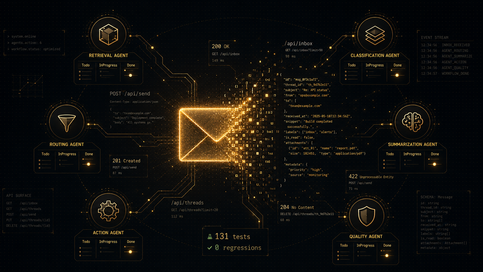 VizMail : construire une API email complète avec des agents IA