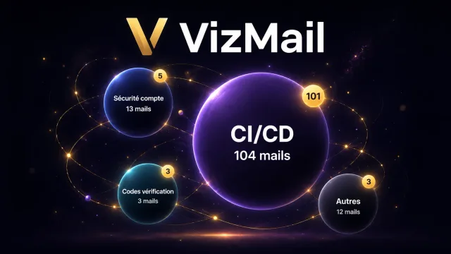 VizMail