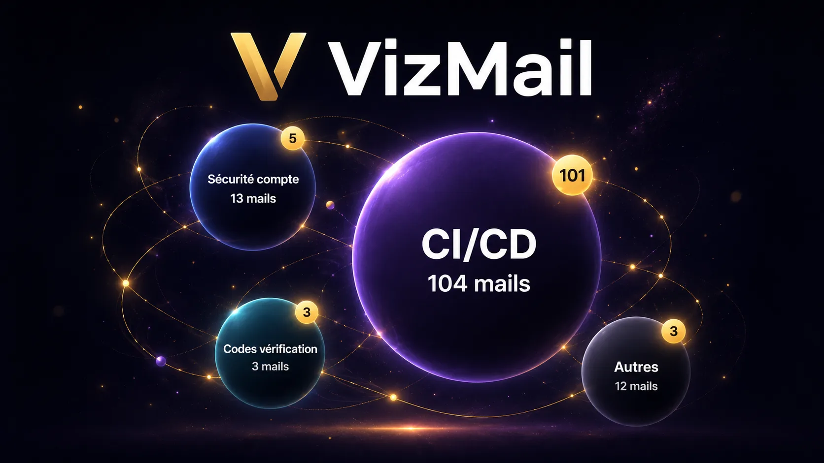 VizMail